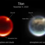 titan