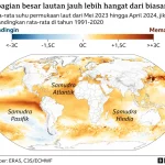 Suhu Lautan Pecahkan Rekor Terpanas Apa Artinya bagi Bumi