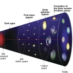 Apa yang Ada Sebelum Dentuman Besar Teori-teori Fisika tentang Semesta, Ruang Hampa, dan Multiverse