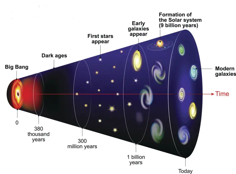 Apa yang Ada Sebelum Dentuman Besar Teori-teori Fisika tentang Semesta, Ruang Hampa, dan Multiverse