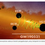 Gelombang Gravitasi dari Tabrakan Lubang Hitam Guncang Bumi Setelah 7 Miliar Tahun