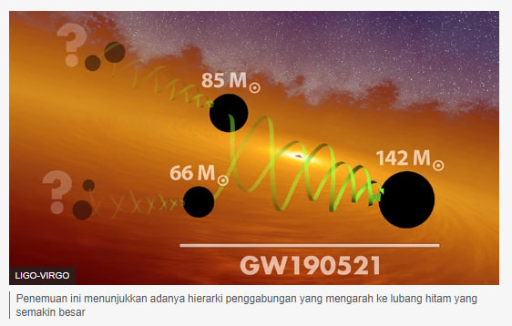 Gelombang Gravitasi dari Tabrakan Lubang Hitam Guncang Bumi Setelah 7 Miliar Tahun